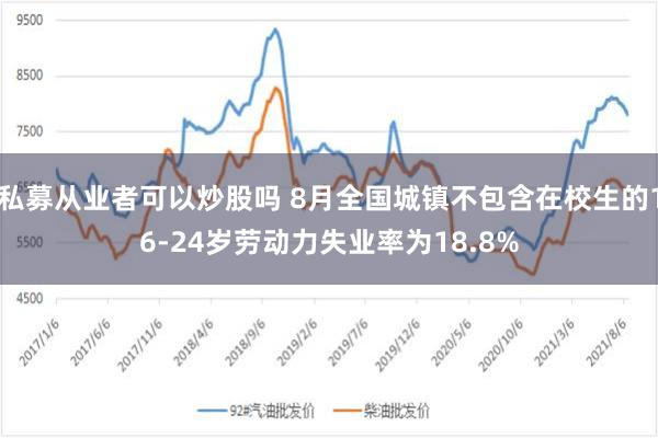 私募从业者可以炒股吗 8月全国城镇不包含在校生的16-24岁劳动力失业率为18.8%