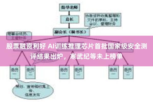 股票融资利好 AI训练推理芯片首批国家级安全测评结果出炉，寒武纪等未上榜单